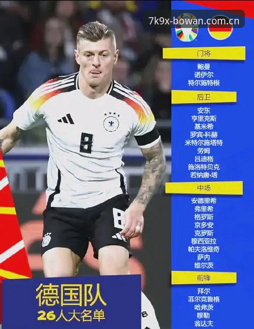诺伊尔回归vs新星崛起：德国队26人大名单全面对比与深度解析